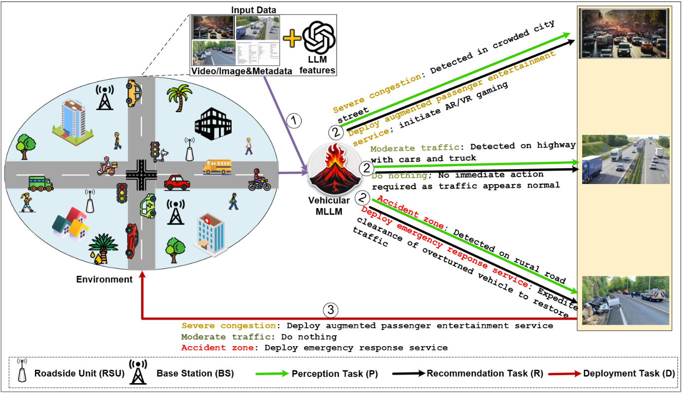 Architecture summary for multimodal LLM metaverse service deployment.